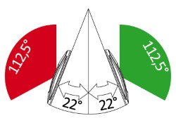 NEMO LED Navigationslichter -links+rechts 112,5° Blister - Einbaumontage