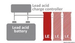 Extension lithium pour batteries BOS LE300 1000Ah 