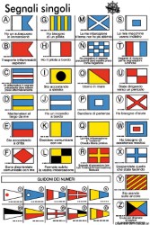 Internationale codestickers met vlagsymbolen