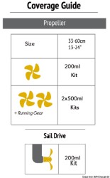 PROPSPEED silicone antifouling kit 500 ml 