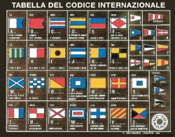 Tabela kodów międzynarodowych na desce